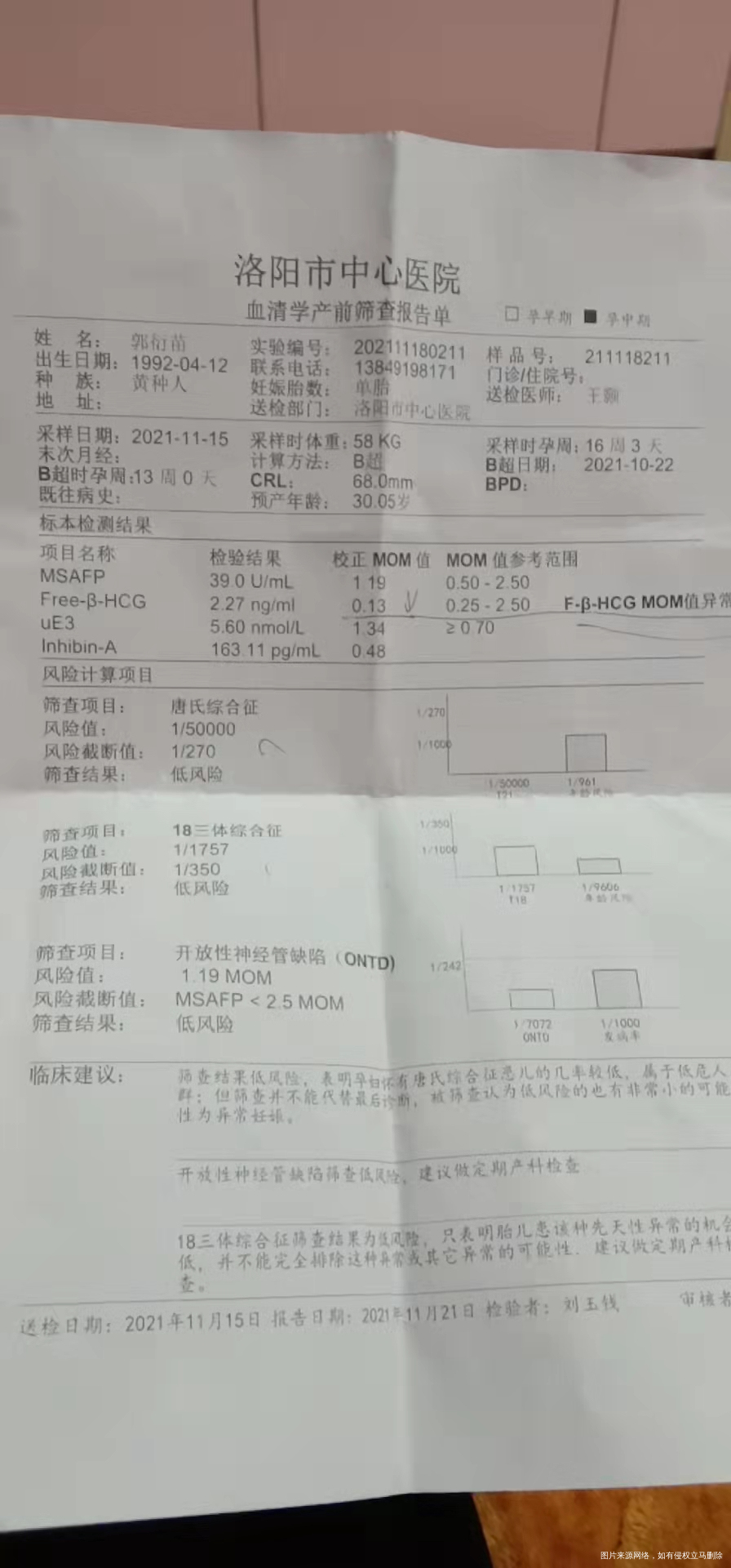 大夫您好我妹妹怀孕做的检查麻烦帮分析一下结果
