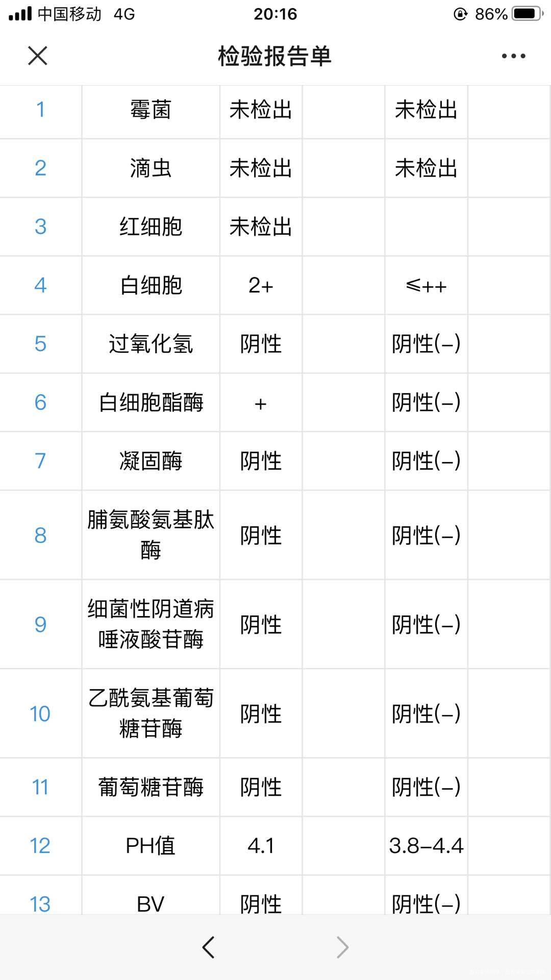 你好医生第二张白带是今天复查的白带很浓绿上次