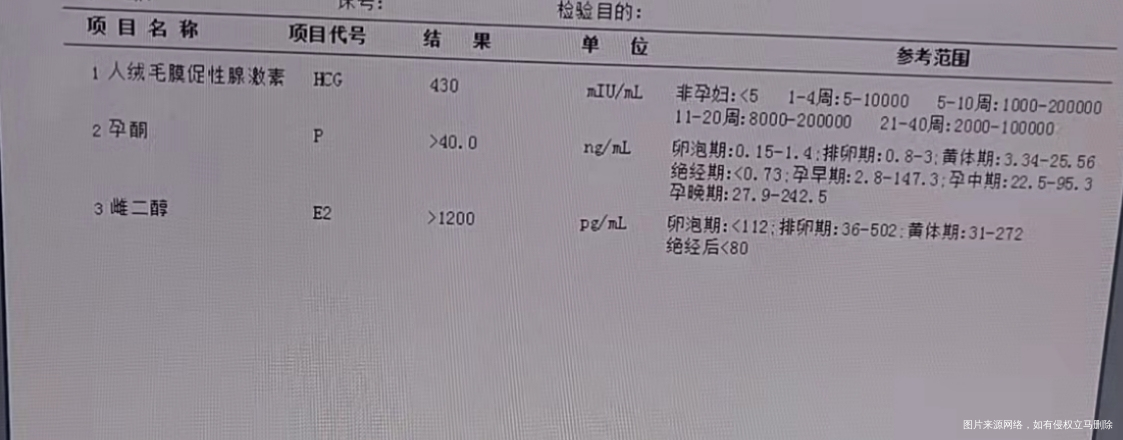鲜胚移植23天这个报告有问题