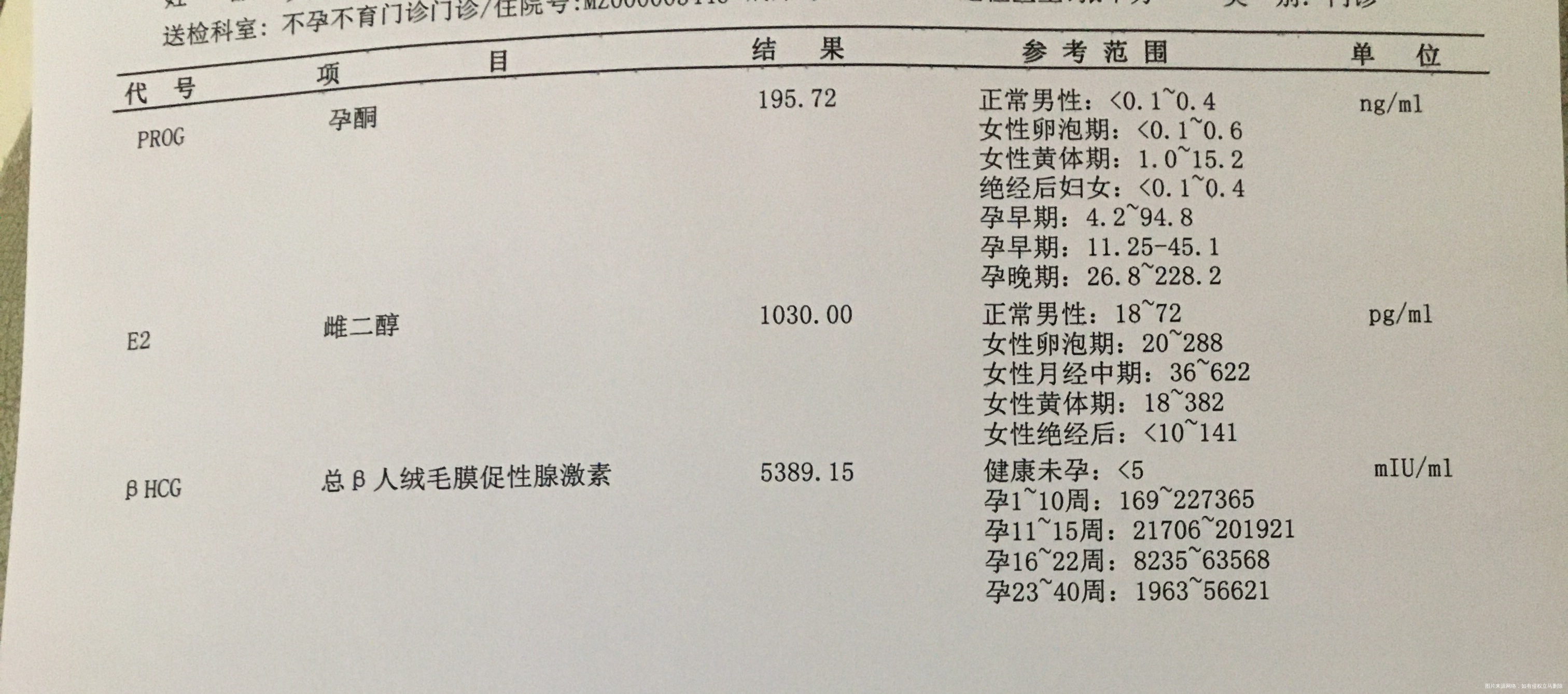 医生您好我是上个月14号来的月经周期7天这个