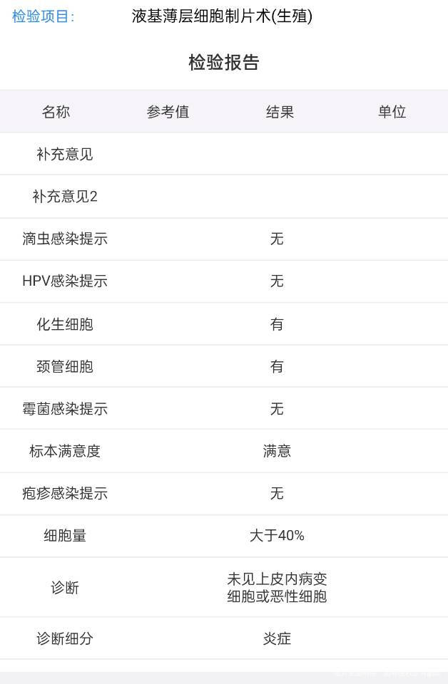 医生好这个检查有没有问题啊最后一行写的炎症呢