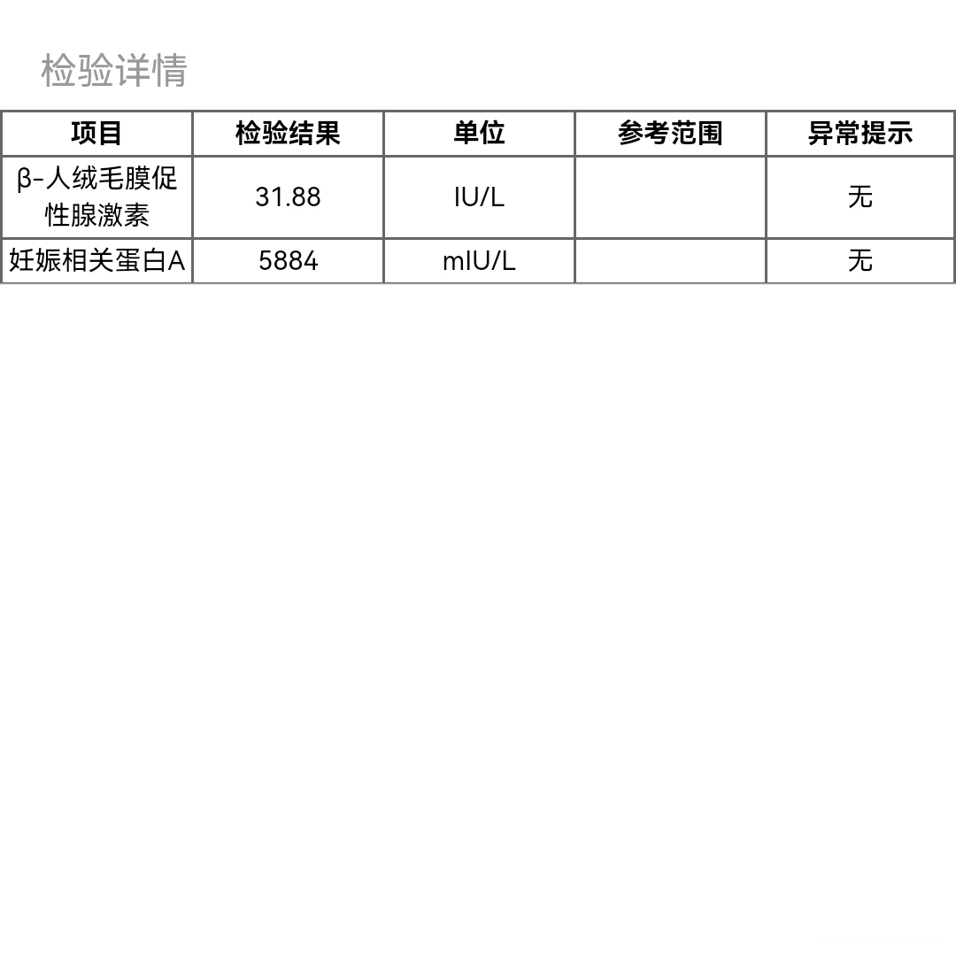 这个是12+3的早期唐筛数值两个数值正常吗