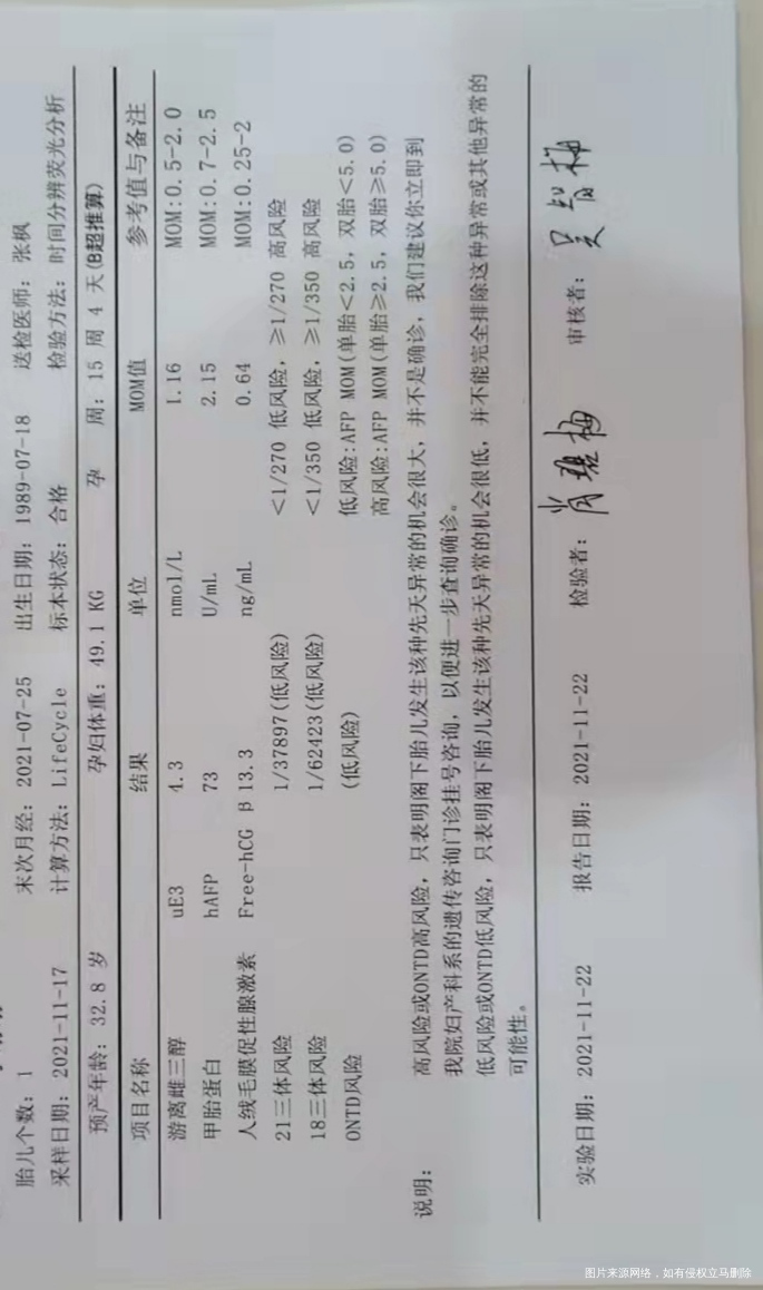 医生好我中期唐筛结果出来了都是低风险但是甲胎
