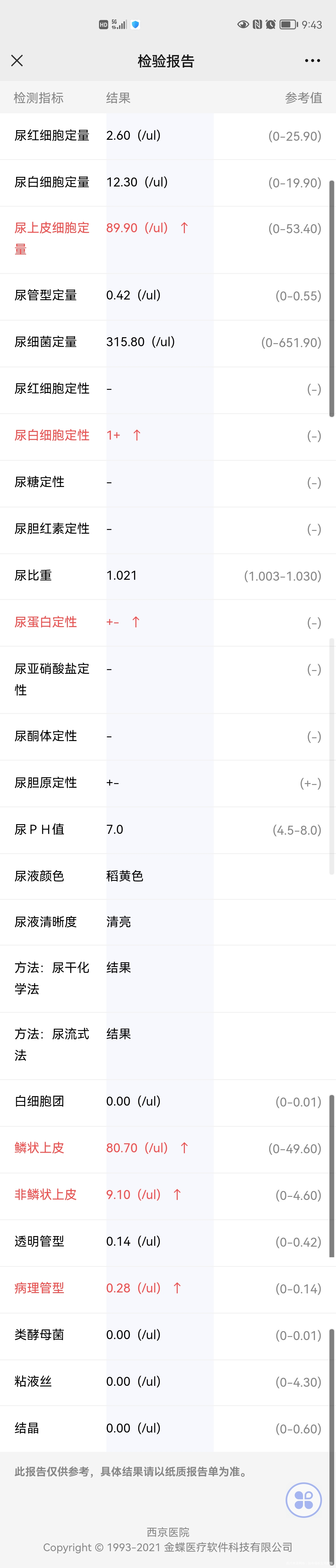 孕29周血常规和尿常规检查结果麻烦医生帮忙看