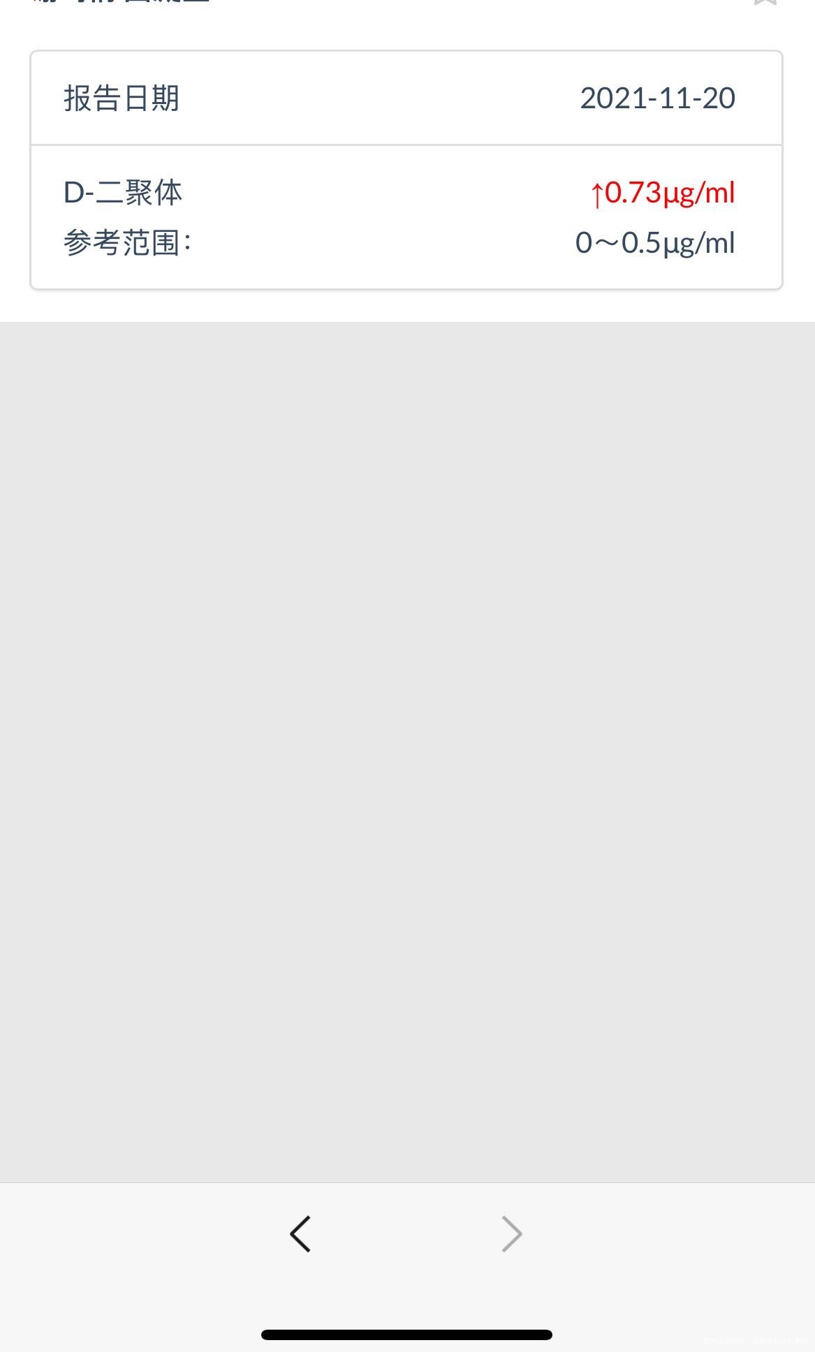 确认怀孕这个数值高有影响么