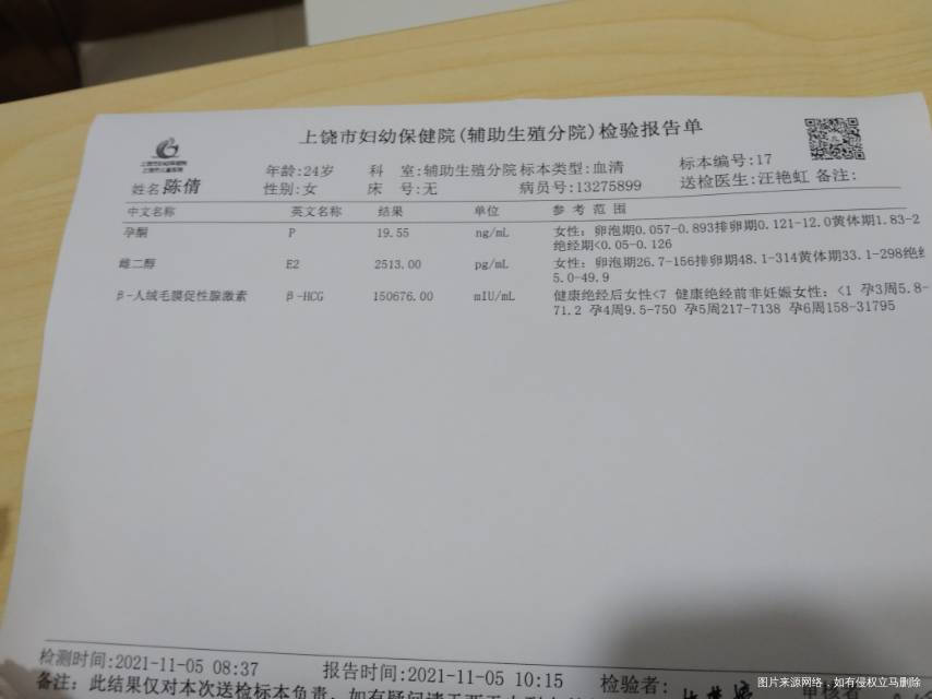 医生我这样需要保胎吗