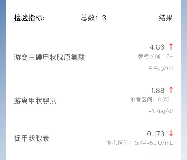请问医生甲功三项这样的结果是有什么病需要治疗