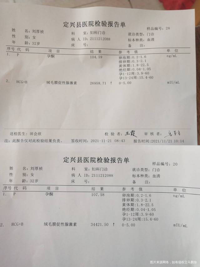 大夫能帮我看看着血值隔了一天的翻倍正常吗我六