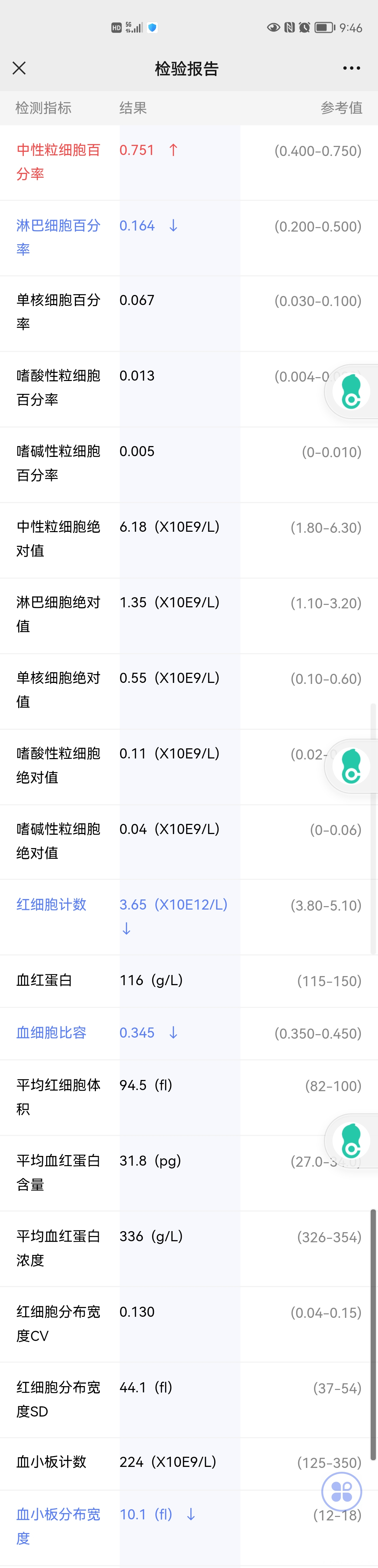 孕29周血常规和尿常规检查结果麻烦医生帮忙看