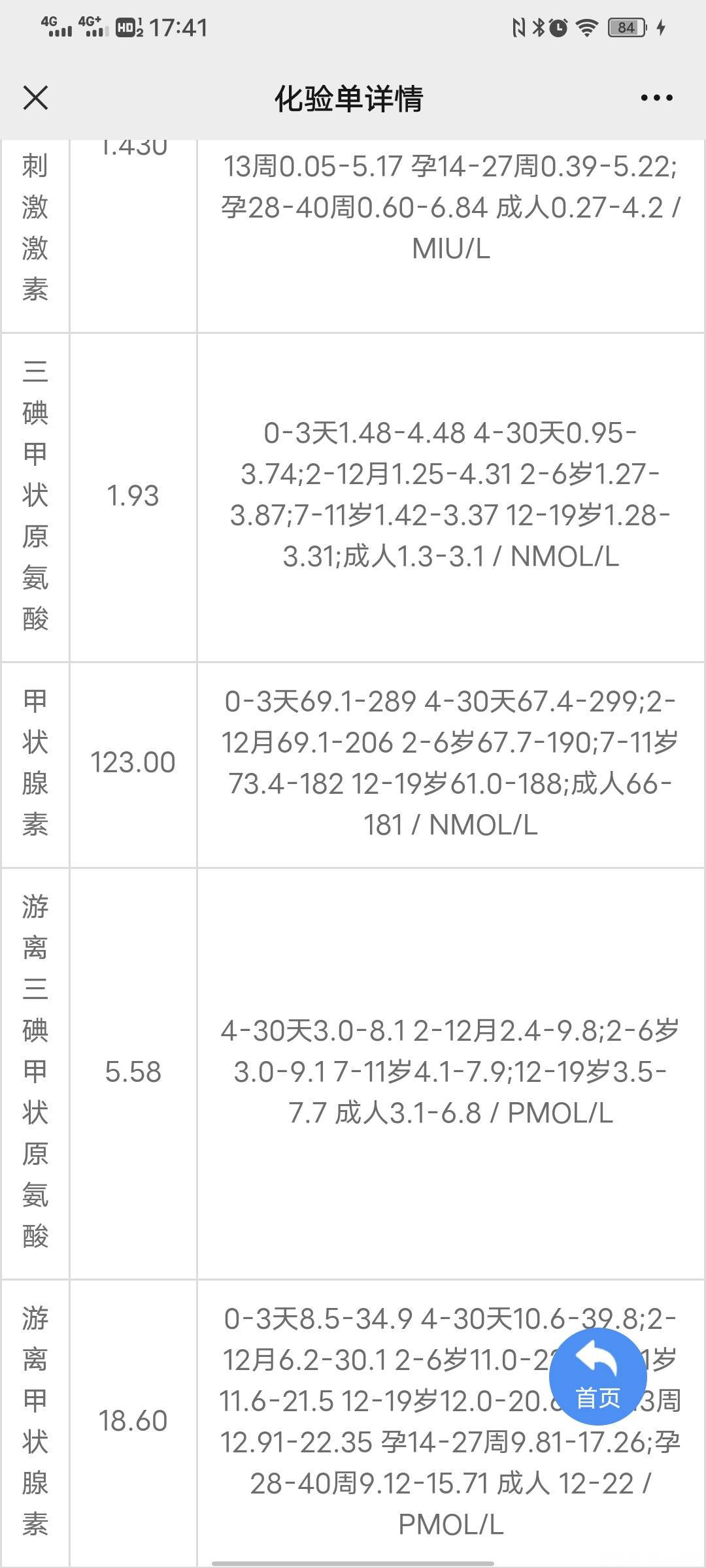 在孕五周有见红开始保胎保胎一周复查b超胚胎在