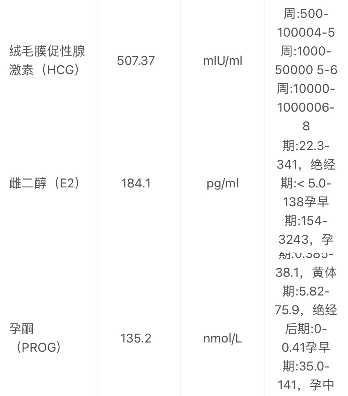 末次月经10月15号b超监测排卵是11月1号