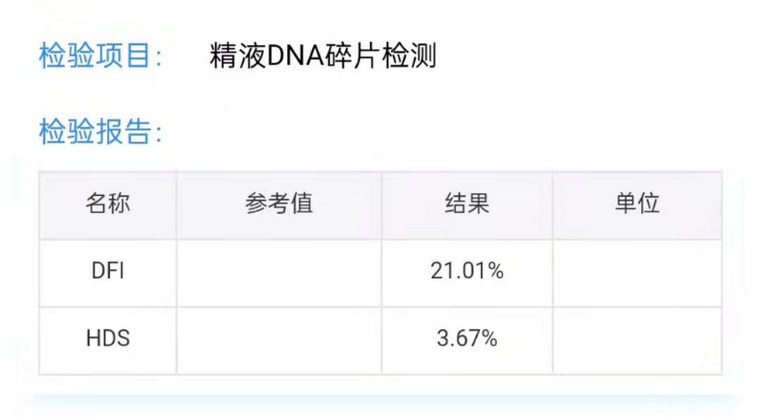麻烦帮看看这个检查结果正常吗可影响试管谢谢