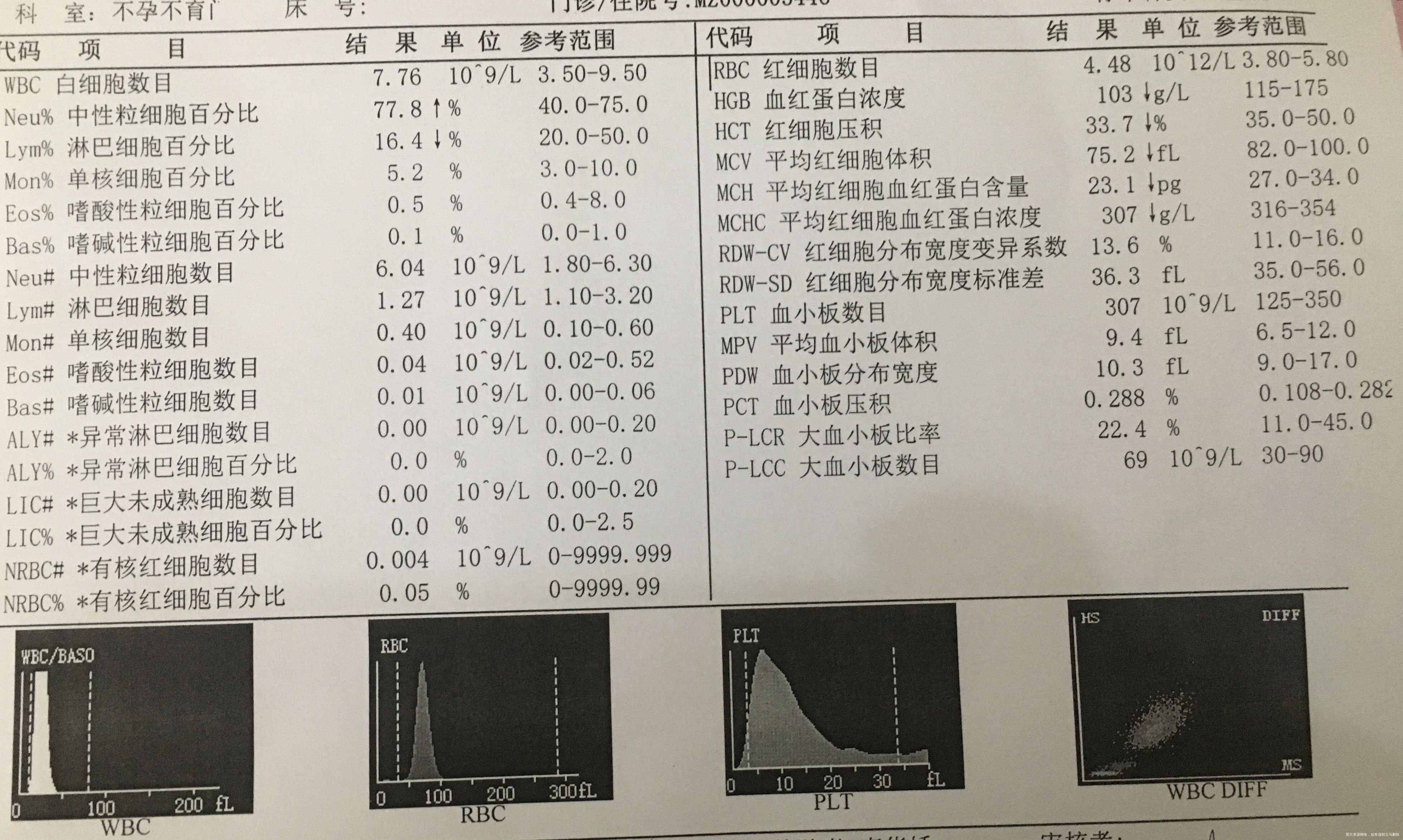 医生您好我是上个月14号来的月经周期7天这个