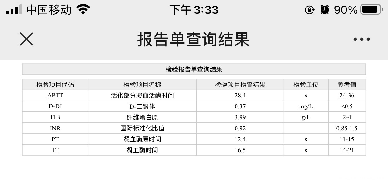 复查凝血血栓弹力图R值偏低但是D二聚体正常了