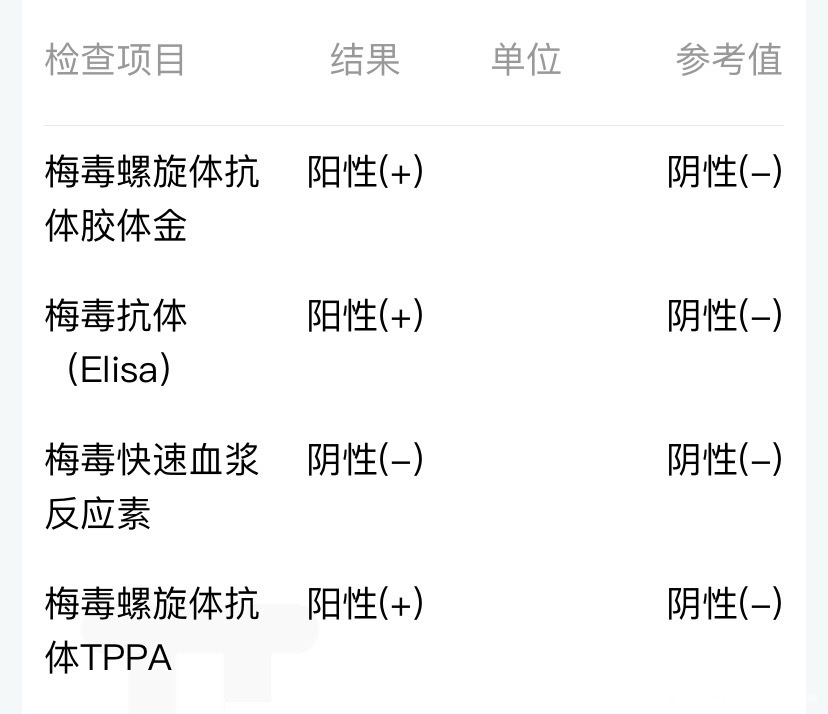 怀孕查出梅毒对小孩有影响吗