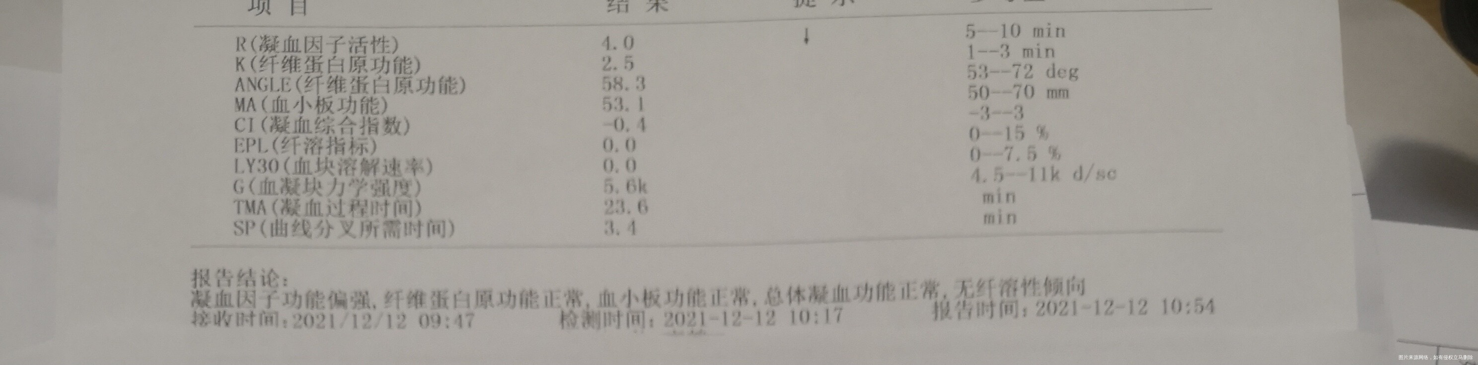 复查凝血血栓弹力图R值偏低但是D二聚体正常了