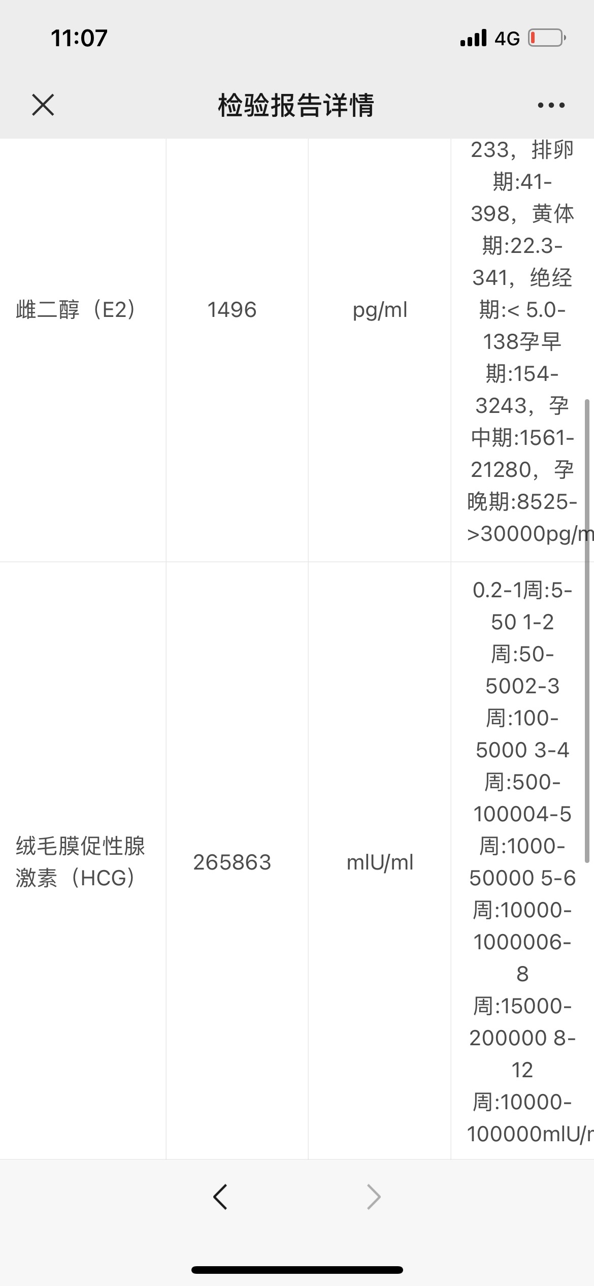 末次月经10月15b超监测排卵是11月1号排