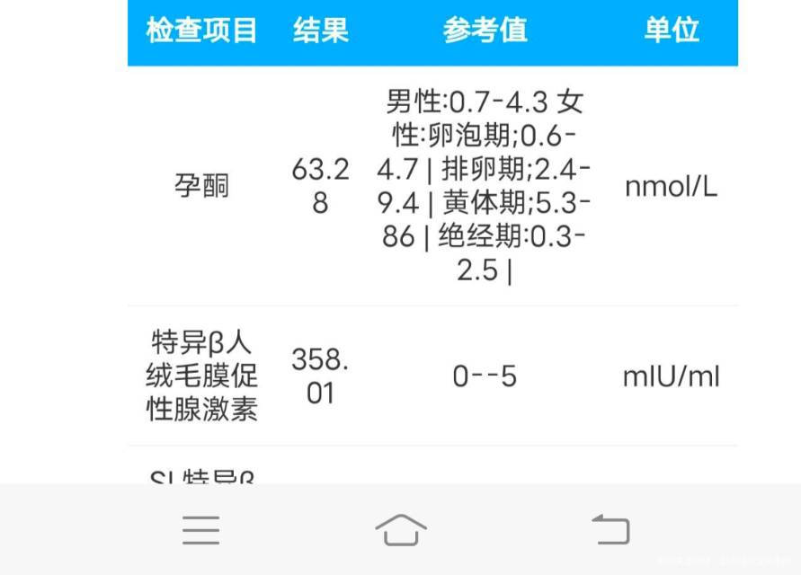 隔一周孕酮低了hcg也没大涨b超宫内孕04×