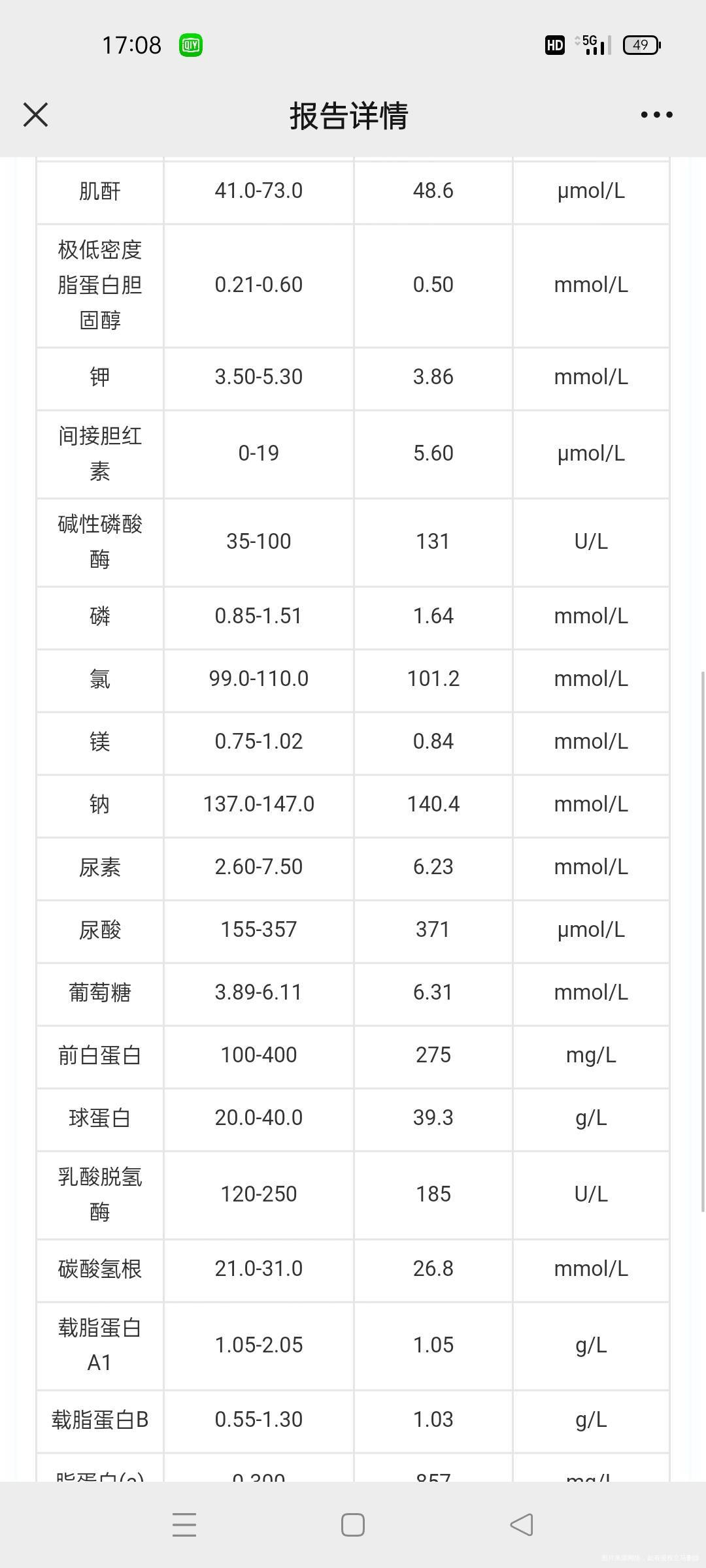 有没有专家出来帮忙看一下这一张单子上的检查