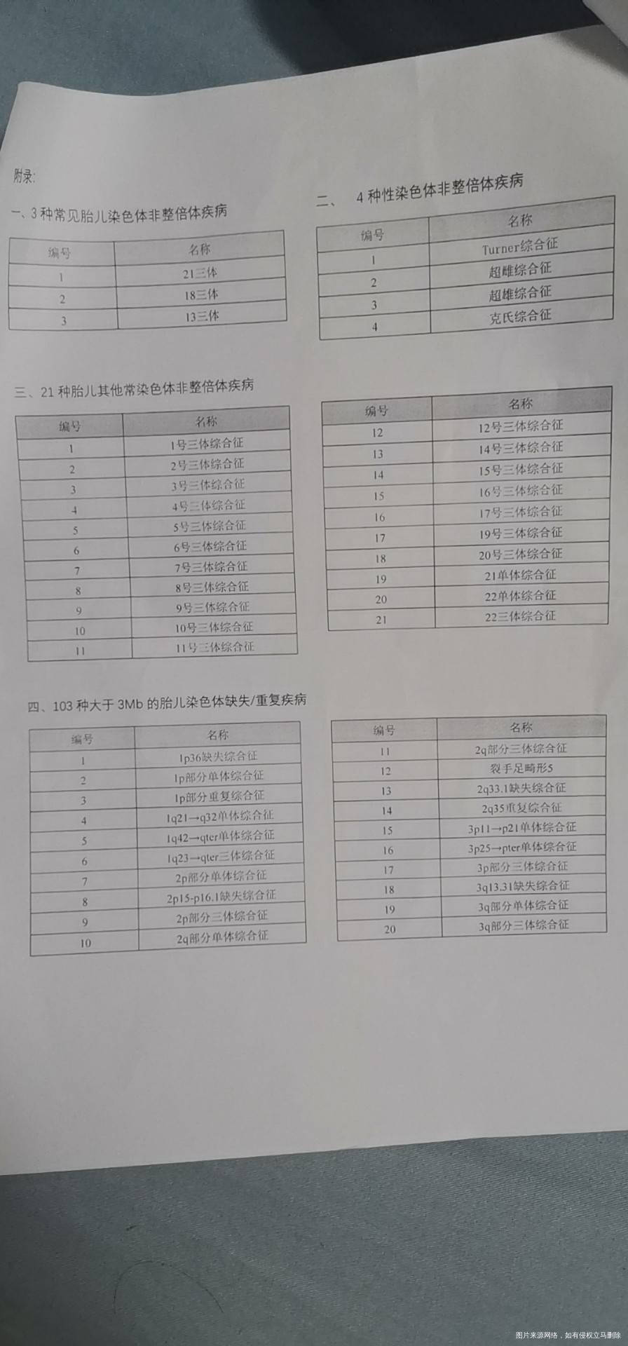 请各位医生大神帮忙看一下b超报告19周+2胎