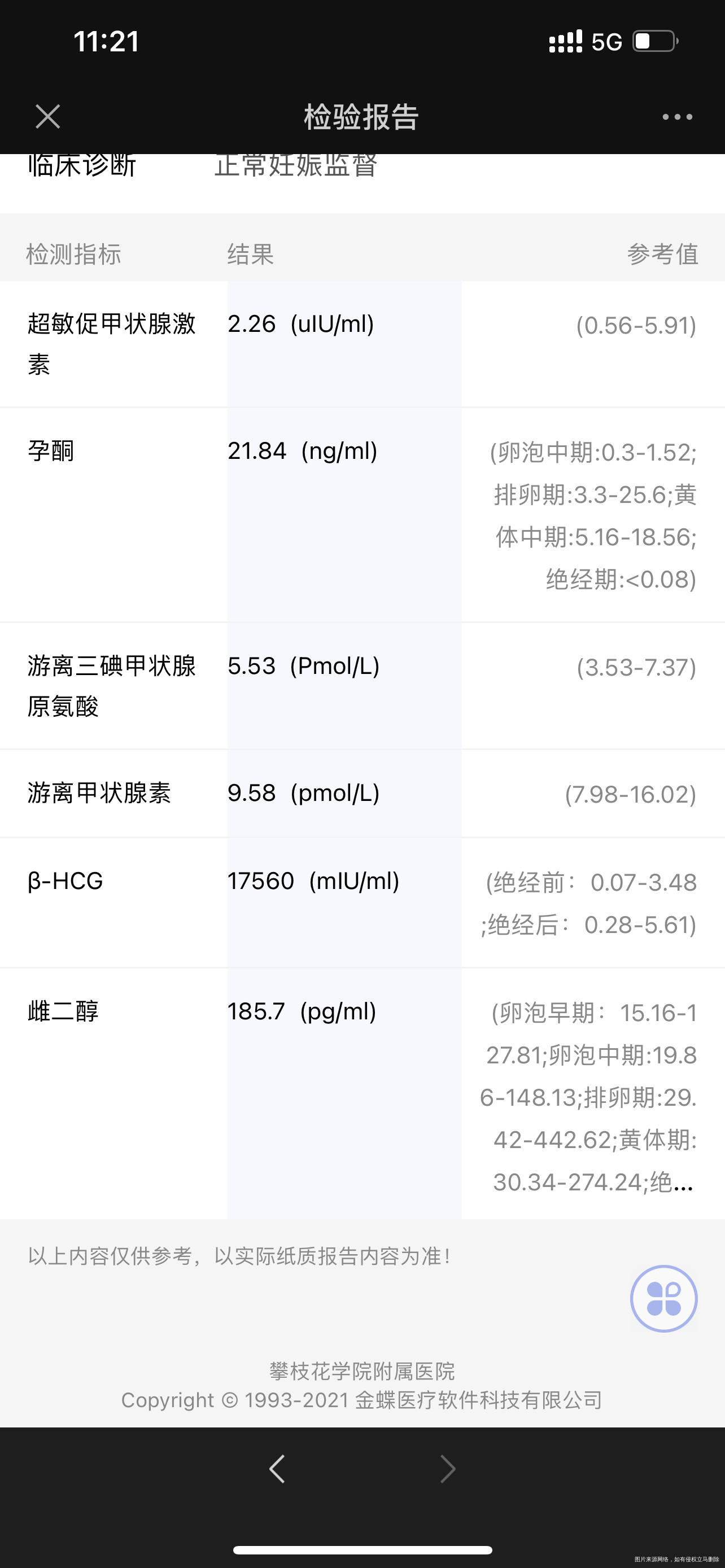 你好医生我想请问一下我这个数值在正常范围内吗