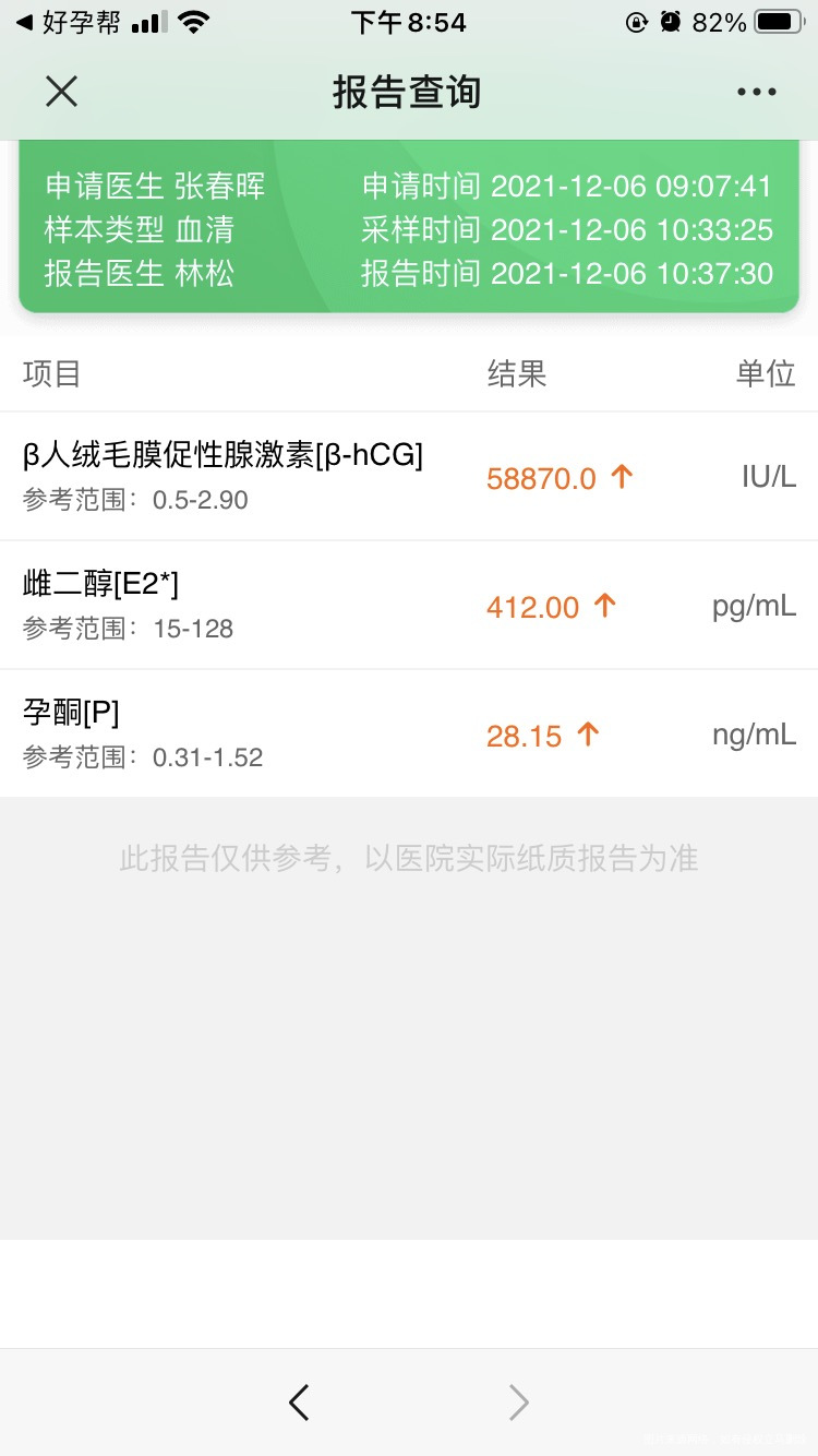 这是我老婆12月6号做的检查今天肚子有点疼解