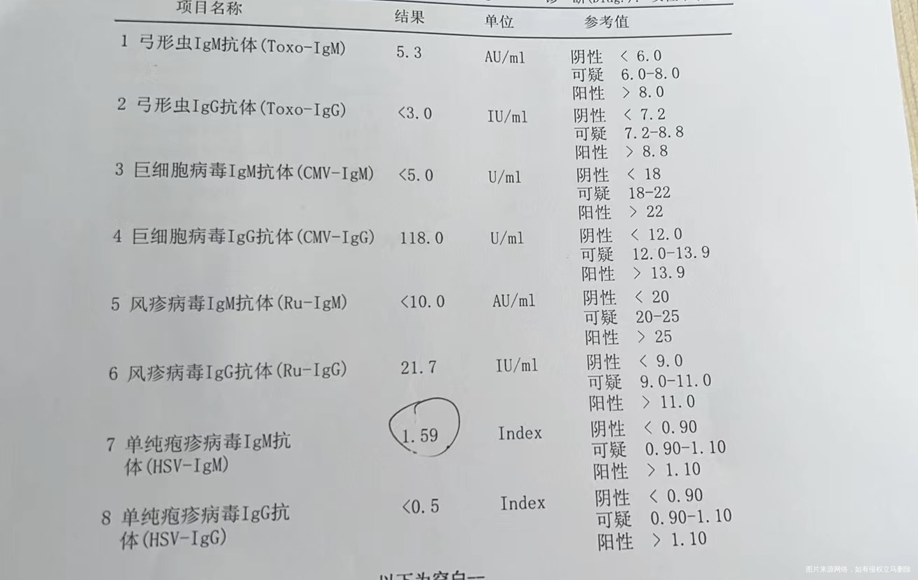 请问医生第七项HSVigM阳性影响移植吗