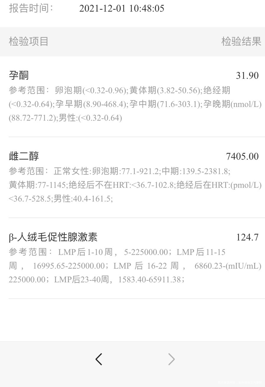 我的翻倍怎么样雌二醇是不是高孕酮低不低吃的芬