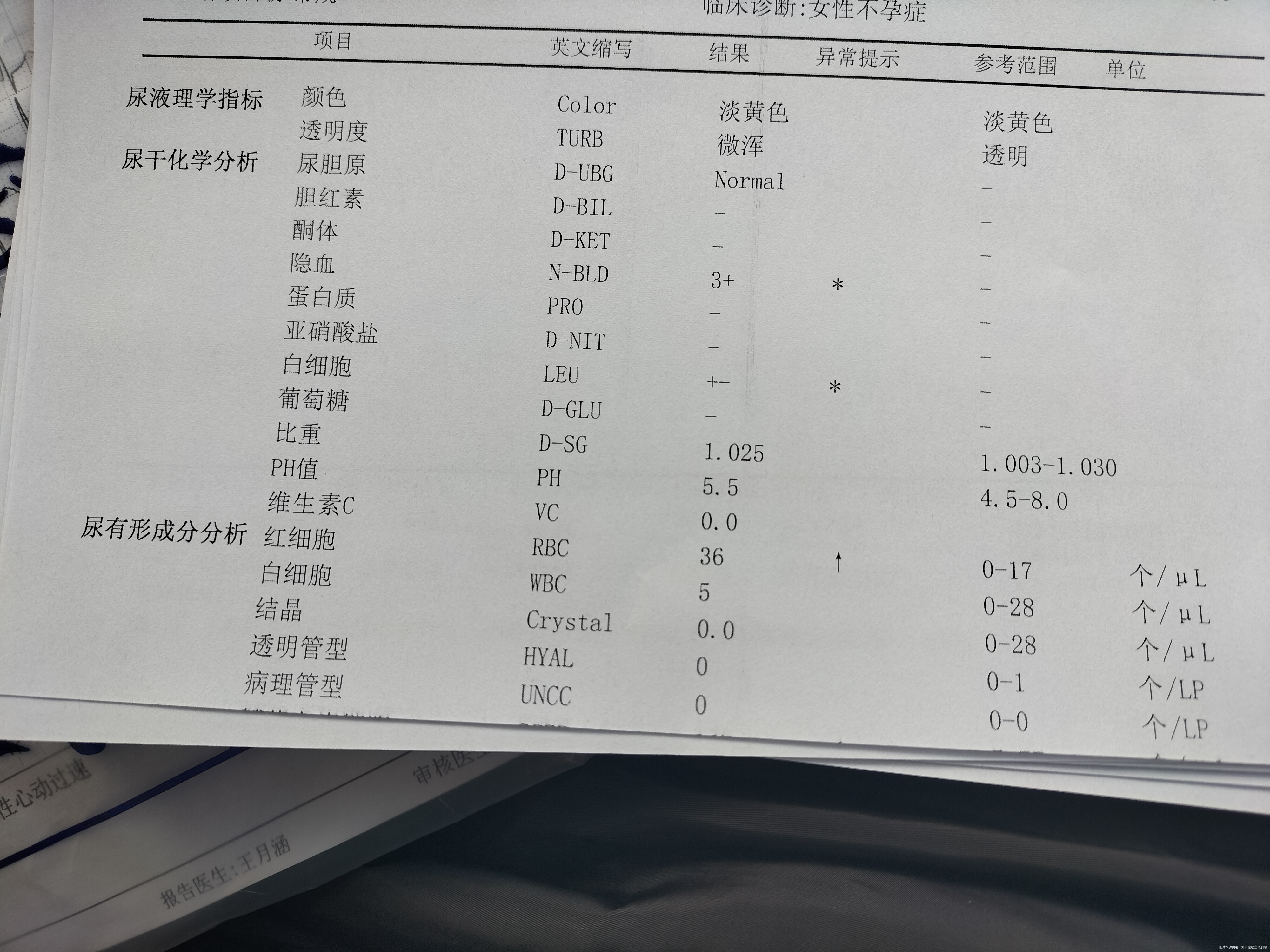 麻烦医生帮你看看检查报告单