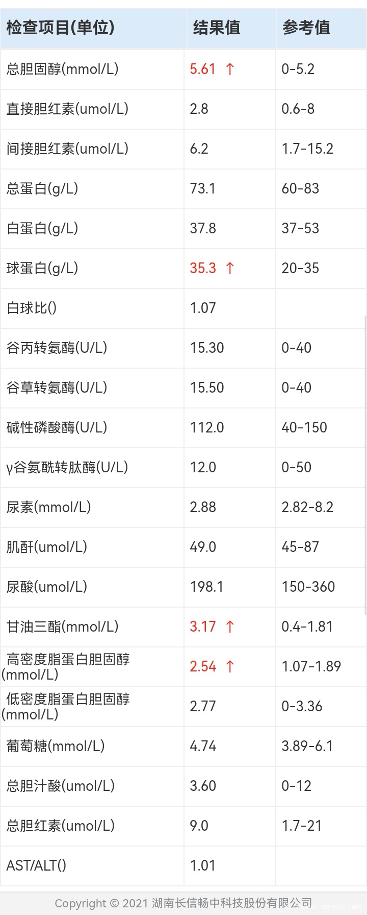 目前孕32周医生帮我看下这有什么问题吗需要注