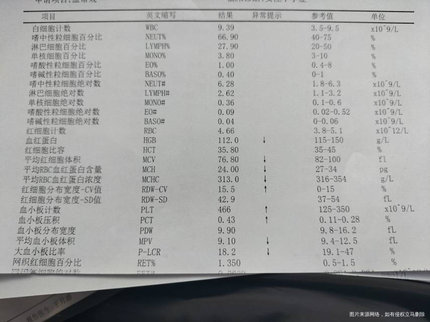 今天去检查的试管前期检查有的抽血报告单子已经