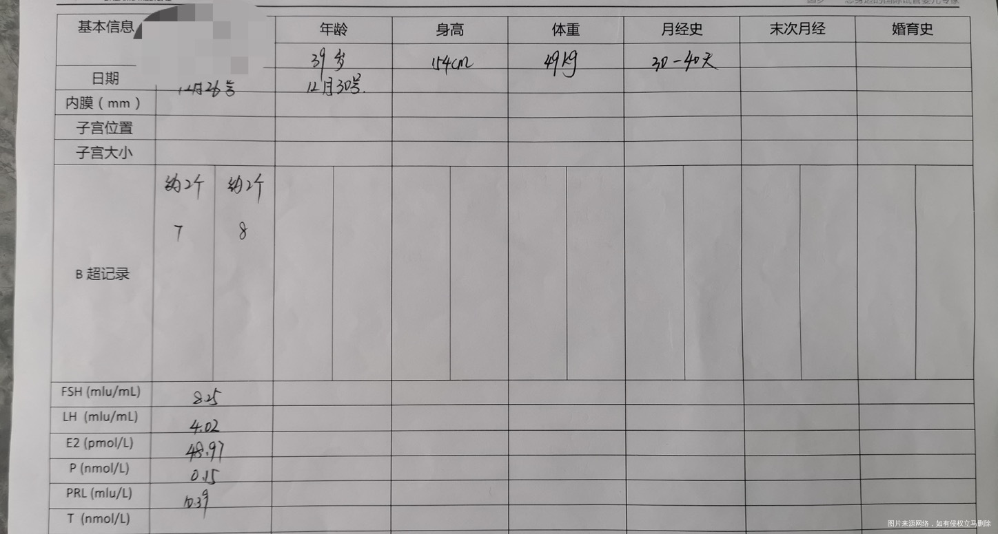请问月经第二天检查这个适合做试管吗