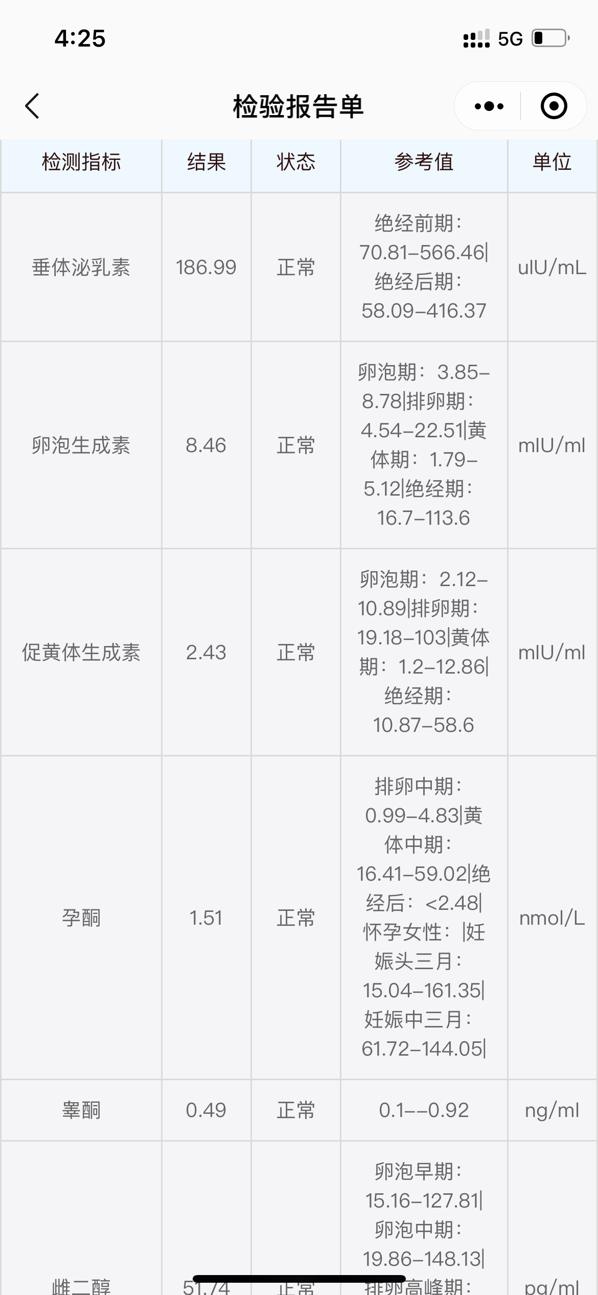 这个性激素6项是正常的吗