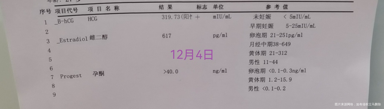 末次月经11月4号促排的11月17号卵泡22