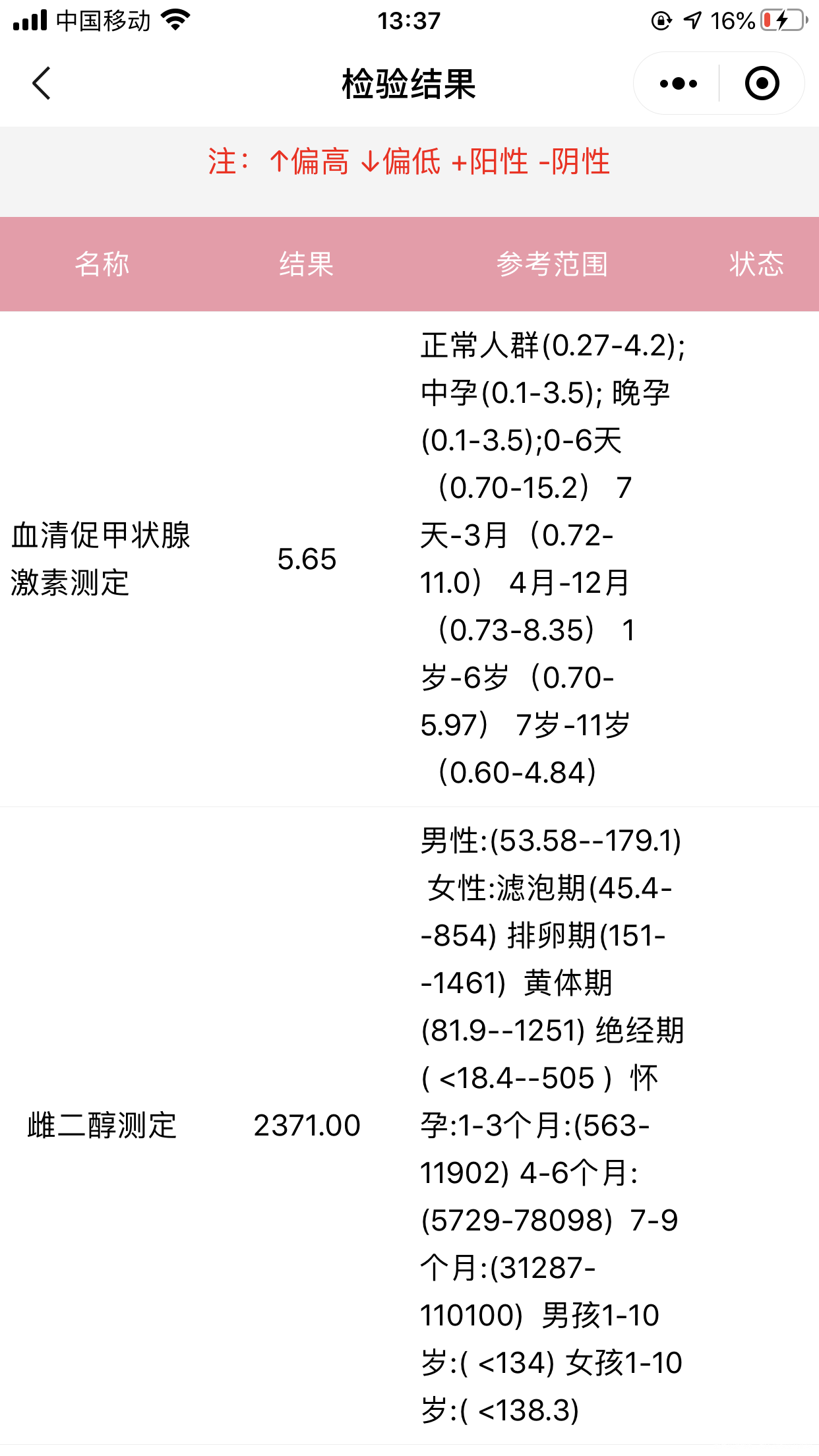 在湖南长沙中信湘雅生殖与遗传医院进行超出方案