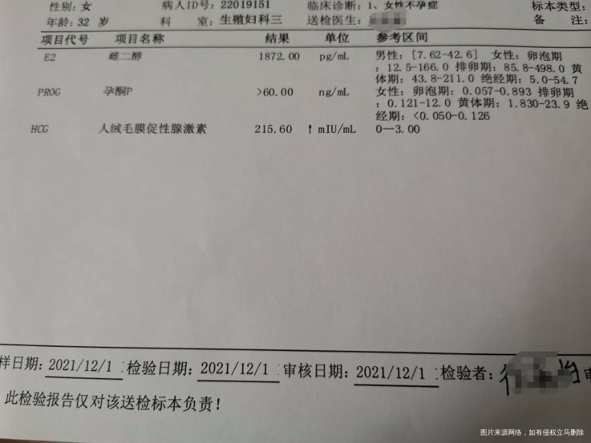 11月17号移植的第三天胚胎HCG值一直都不