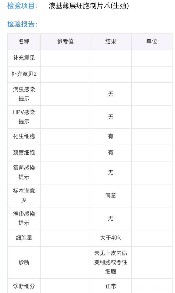 麻烦各位医生帮忙看看这三个化验单结果