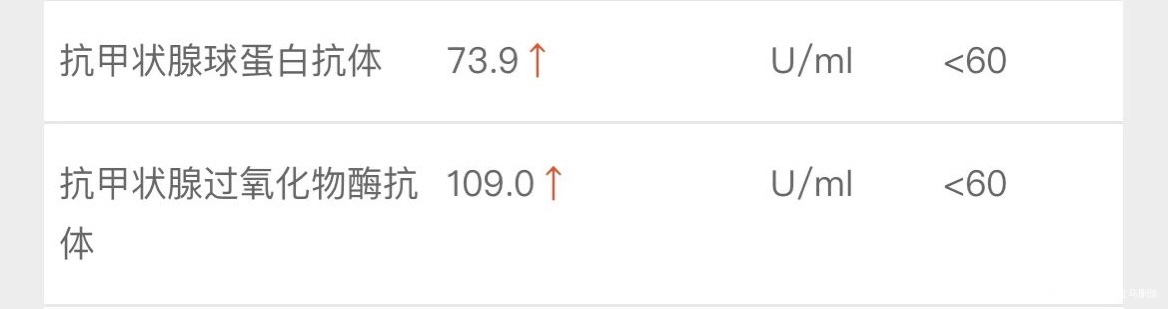 请问医生移植前的这俩个查血指标影响囊胚移植吗