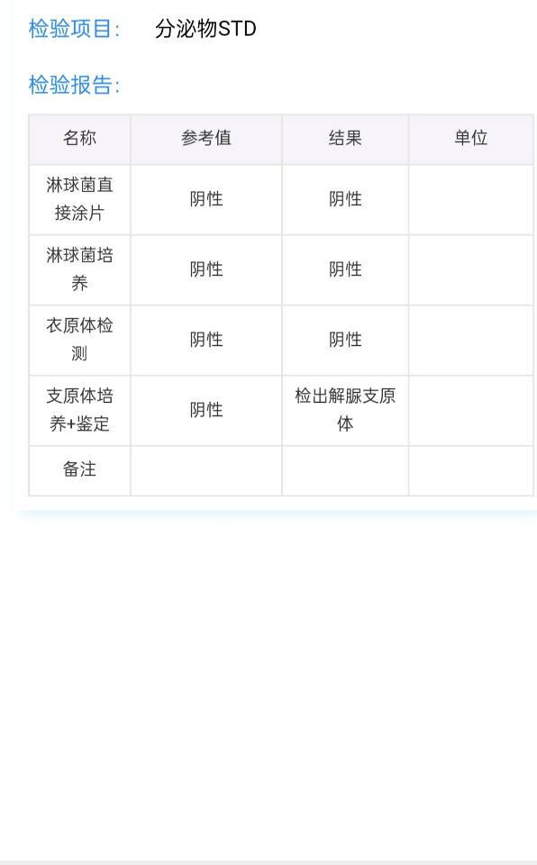 麻烦各位医生帮忙看看这三个化验单结果