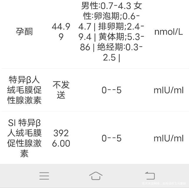 隔一周孕酮低了hcg也没大涨b超宫内孕04×