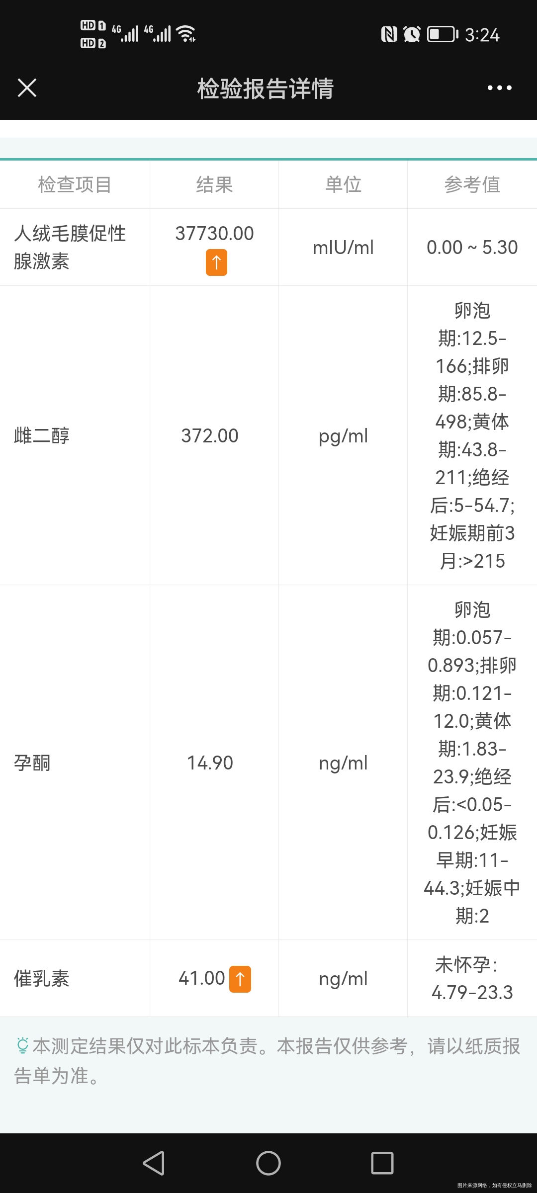 你好7周了泌乳素41高吗吃溴隐亭四分之一还是