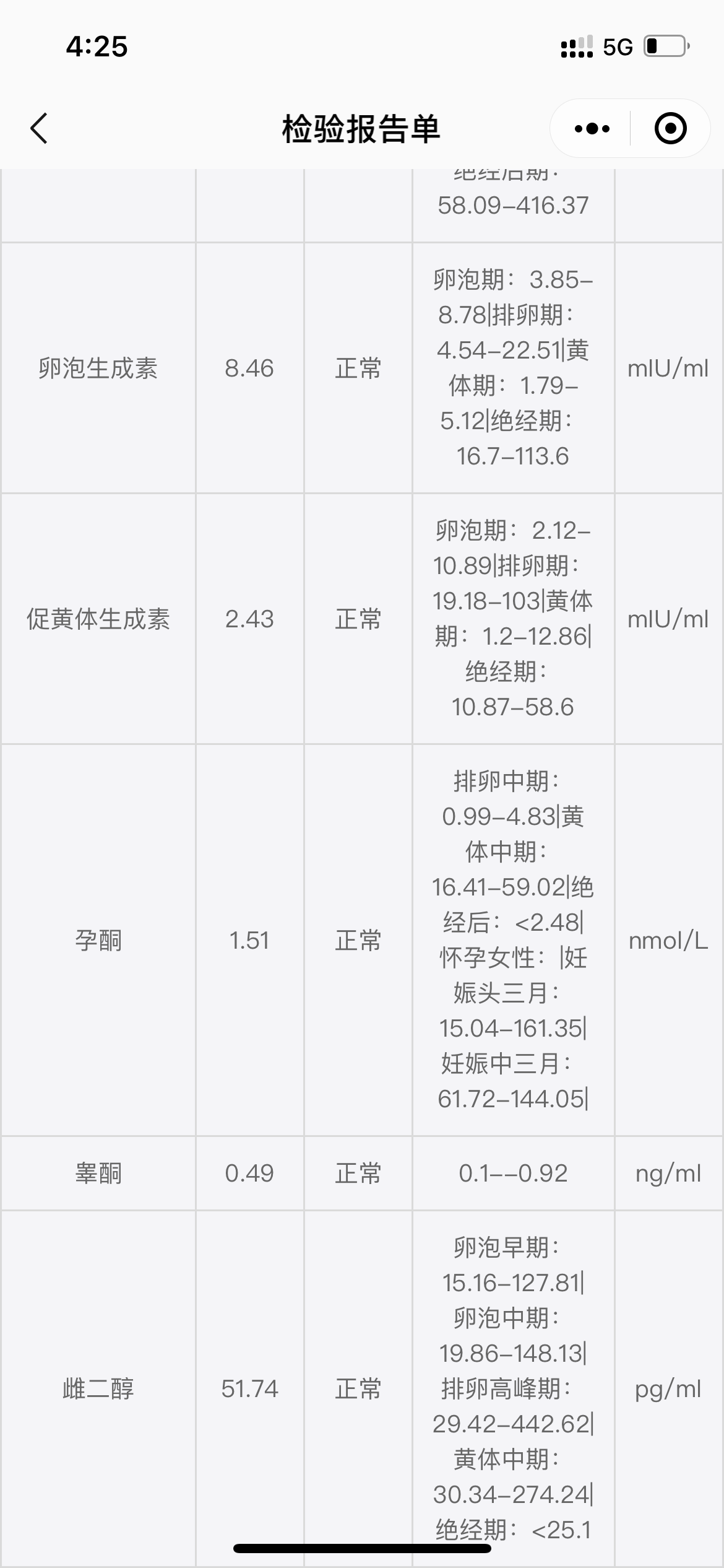 这个性激素6项是正常的吗