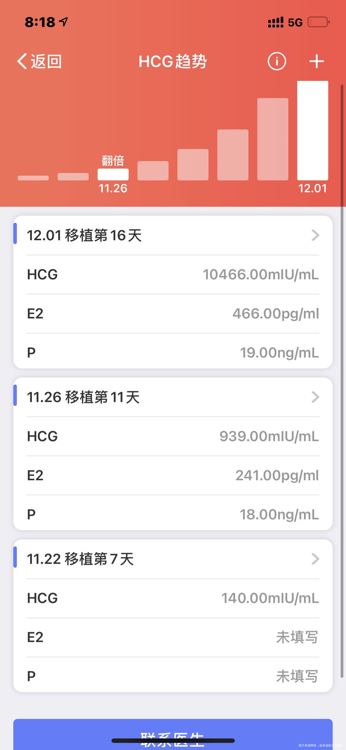 囊胚移植第20天做了b超孕囊发现比正常值偏大