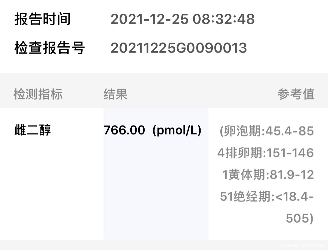 今天试管第七天这些数值还可以吗1219移植的