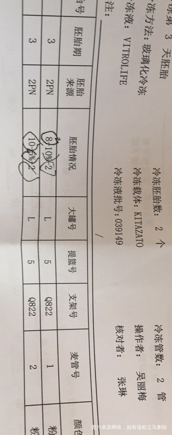 医生能帮我看下我这两个胚胎是什么级别我看别人