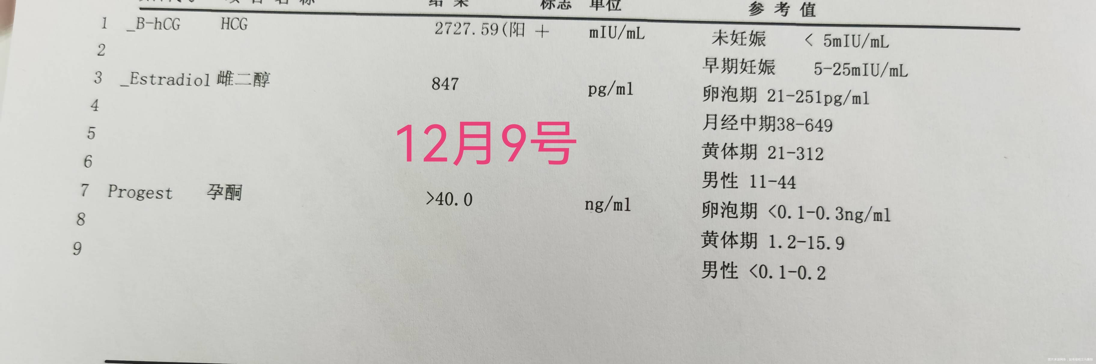 末次月经11月4号促排的11月17号卵泡22