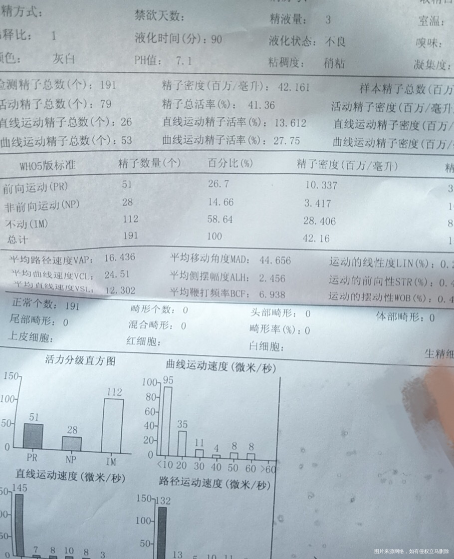 两次精子检查结果好不好属于怎么回事