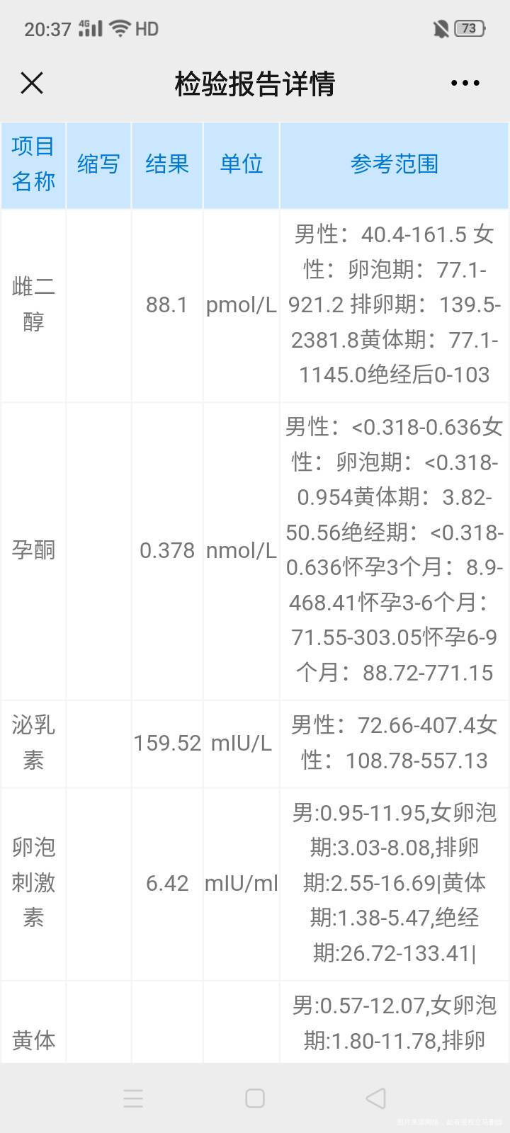 之前胖126斤月经不调激素六项不正常卵泡长不