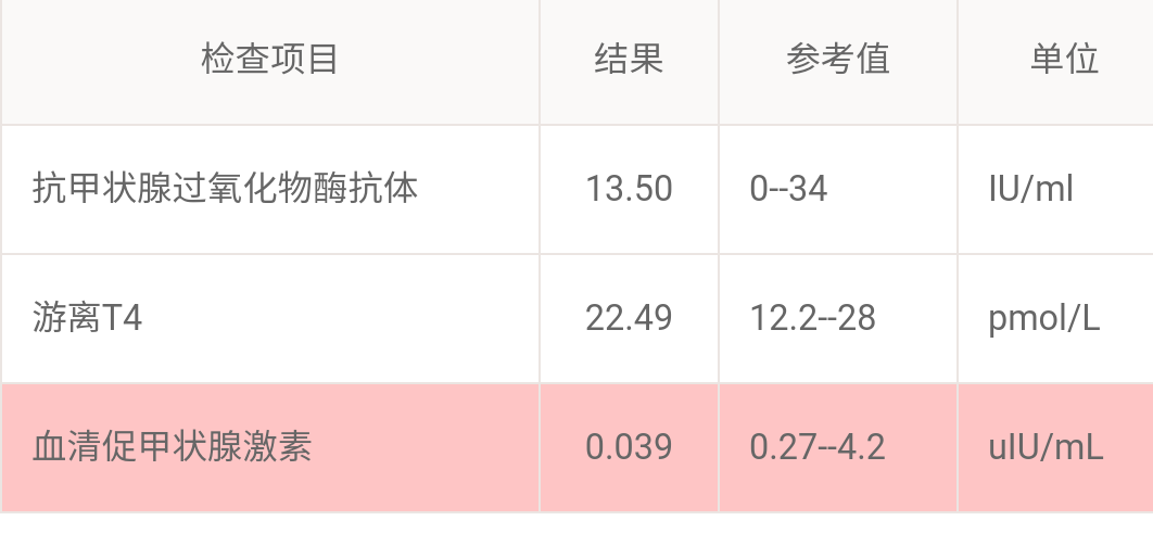 目前孕14w4d检查甲状腺有问题这种会引起什