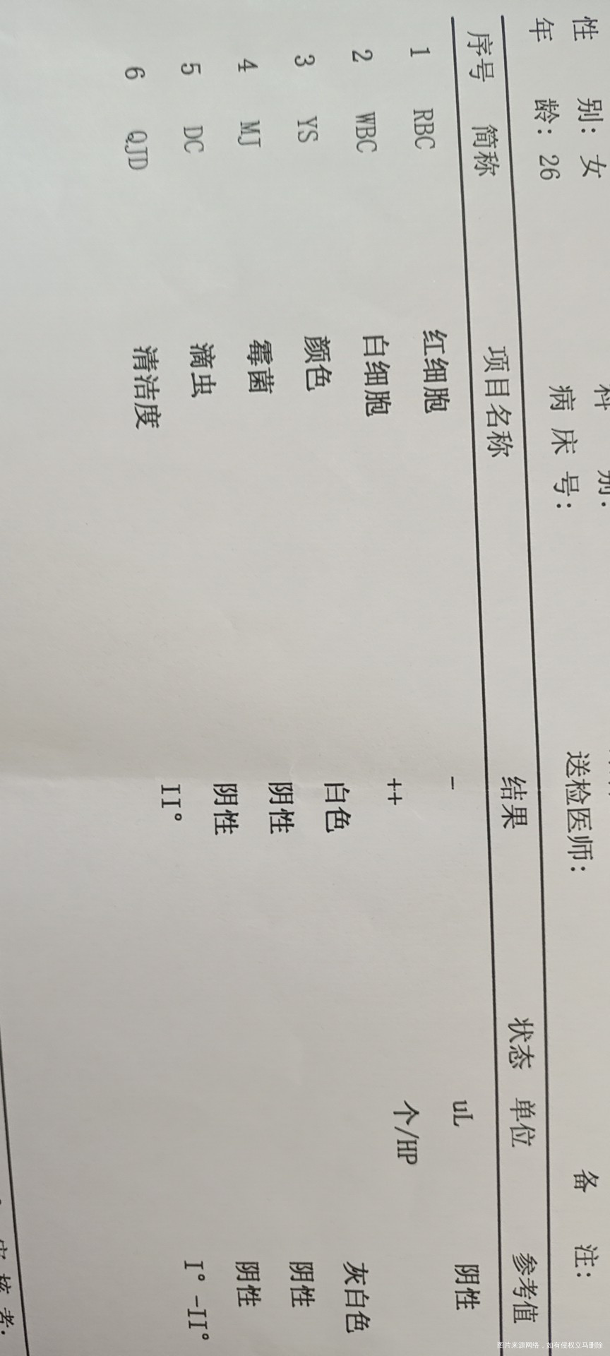 用了一疗程的治疗阴道炎的药复查后结果是下图这